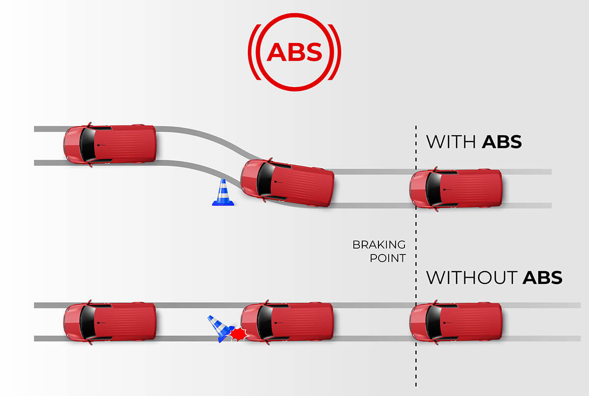 HỆ THỐNG CHỐNG BÓ CỨNG PHANH ABS